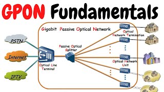 GPON Technology Fundamentals  Concepts of PON  GPON Architecture and Principles  GPON vs EPON [upl. by Llehsal373]