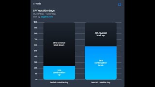 OUTSIDE DAY STRATEGY USING EDGEFUL [upl. by Sewellyn]