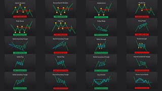 The ULTIMATE Beginners Guide to CHART PATTERNS [upl. by Ardnu]