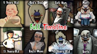 Ice Scream 18 amp Evil Nun 12 amp Evil Nun The Broken Mask  Keplerians Full Timeline [upl. by Enelrak]