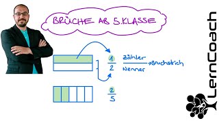 Brüche ab 5Klasse am Rechteckmodell erklärt Teil 1 Mathe leicht gemacht [upl. by Redle]