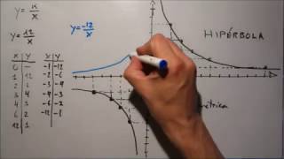 Funcion de proporcionalidad inversa [upl. by Yrakcaz]