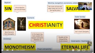 GCSE RELIGIOUS STUDIES 2024  CHRISTIANITY BELIEFS TEACHINGS amp PRACTICES AQA PAPER 1 [upl. by Bolten]