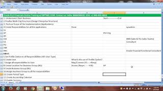 Oracle R12 Financials Training  16th Session  MultiOrg  ProfileOption  User [upl. by Roderich69]