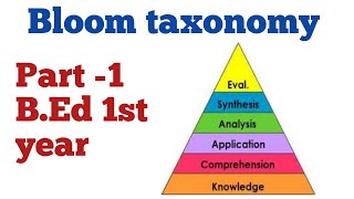 Bloom taxonomy  BEd  pedagogy of social science  part1  Naveen Dahiya [upl. by Aynotal987]