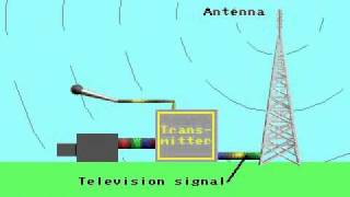 How Television broadcast works [upl. by Elocan]