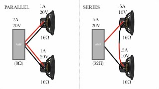 Is doubling speakers 3dB or 6dB Whats parallel and series wiring [upl. by Iosep]