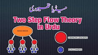 Two Step Flow Theory in UrduMedia Theory in Urdu  میڈیا تھیوری [upl. by Jaclyn]