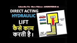 DIRECT ACTING HYDRAULIC LIFT हिन्दी  ANUNIVERSE 22 [upl. by Bierman684]