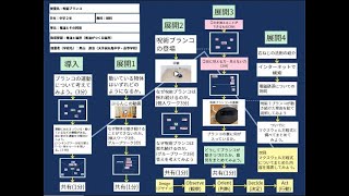 【授業案解説】 中２ 理科 電流と磁界（電流がつくる磁界） 大手前丸亀中学・高等学校 奥山 進治 [upl. by Stetson]