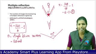 Class 10 Physics  Reflection of Light Part 2  Easy Learning for Kerala Syllabus  Leads Academy [upl. by Edac537]