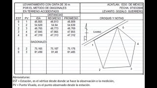 3 LEVANTAMIENTOS CON CINTA MÉTODO DE DIAGONALES [upl. by Charlton116]