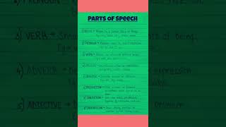 Parts of speechsimplesenteces english shortsvideo spokenenglish englishgrammarenglishlanguage [upl. by Nunnery]