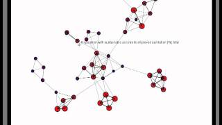 MIC visualization of datasets [upl. by Epperson819]