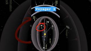 Voyager spacecraft  Voyager 2 voyager voyager2 shorts viralshort ytshorts space facts [upl. by Speroni]