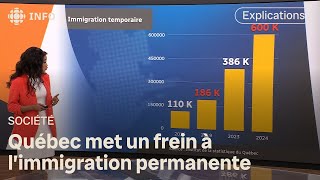 Québec met un frein à limmigration permanente  Dabord linfo [upl. by Linden]