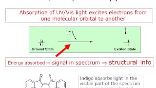 Stucture Elucidation [upl. by Hagen]