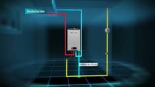 ¿Qué necesitas para la instalación de tu calentador instantáneo [upl. by Ahsinert]