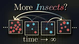 Understanding Insects Patterns with Invariants amp Monovariants [upl. by Plato]