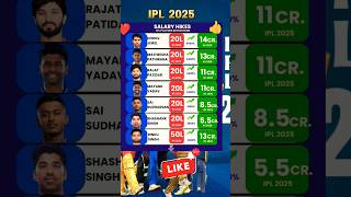 SALARY HIKES IN IPL 2025 PLAYERS RETENTIONS💥IPLT20 cricketfans ipl TeamIndia ipl2025 [upl. by Dagley]