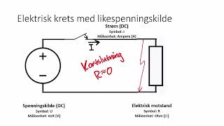 Spenning strøm og resistans  enkelt forklart [upl. by Mrots]