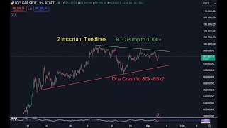 Daily Crypto Update BTC ETH ADA FET LINK SOL SUI TAO VET XRP [upl. by Lledniw]