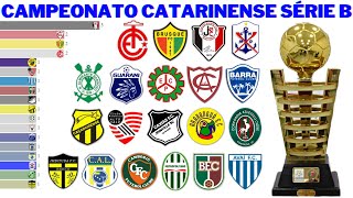 Campeões do Campeonato Catarinense  Série B 1986  2021 [upl. by Suivart]