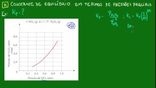 Constante de equilíbrio em termos de pressões parciais  Exemplo  Físicoquímica  Química [upl. by Najar]