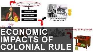 Economic Impacts of Colonial Rule in India [upl. by Figone]