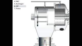 HEINKEL Stülpfilterzentrifuge typ F [upl. by Horatius]