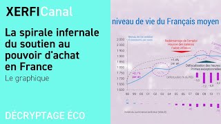 La spirale infernale du soutien au pouvoir dachat en France Le graphique [upl. by Marquis]