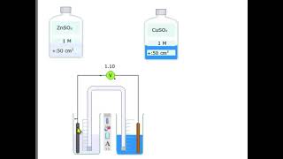 Partie 2  expérience sur chrocodile chemestry [upl. by Abehs]