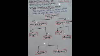 Basic Concept of Organic ChemistryClassification of Organic Compounds5b [upl. by Llirred]