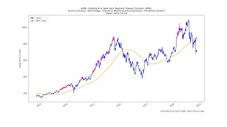 20241024 Top Stocks to Buy Today  Unveiling the Hidden Gems ASML [upl. by Regor]