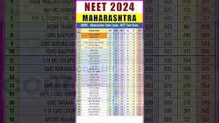 🔥 Maharashtra NEET 2024 Safe Score All Colleges🔥 neet2024 neet shorts 😱 neetmotivation viral [upl. by Madella347]