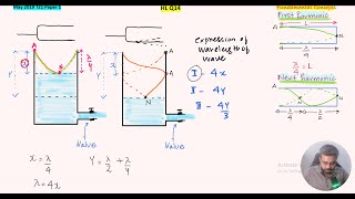 Standing waves produced in water tankIB Physics HL Q14 May 2019 TZ1 [upl. by Yate]