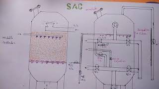 STRONG ACID CATION EXCHANGER PROCESSDM PLANT [upl. by Ahsiekan]