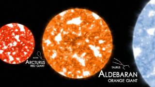 Comparison of planets and stars [upl. by Sabra]