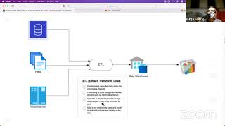 DBT Workshop  Data Transformations using DBT and Spark on AWS EMR [upl. by Bollen]