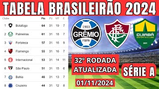 TABELA CLASSIFICAÇÃO DO BRASILEIRÃO 2024  CAMPEONATO BRASILEIRO HOJE 2024 BRASILEIRÃO 2024 SÉRIE A [upl. by Zysk]