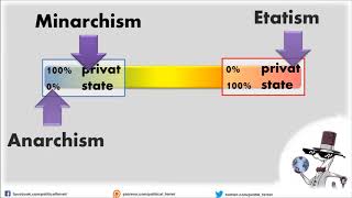 Anarchism VS Stateist VS Etatism [upl. by Rinee]