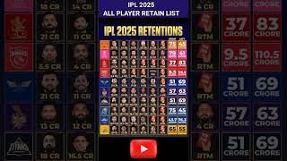 IPL 2025 ALL TEAM RETAINED PLAYERS LIST 😲 shorts ipl short cricket [upl. by Ytinirt583]