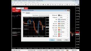 Curso Completo de Metatrader 4 [upl. by Aynuat947]