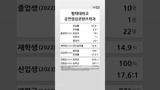 평택대학교 공연영상콘텐츠학과 학생 경쟁력 20222023 shortsfeed [upl. by Einalam]