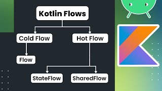 Kotlin Flows Explained SharedFlow vs StateFlow Hot vs Cold Flows and Practical Examples [upl. by Neeluqcaj34]