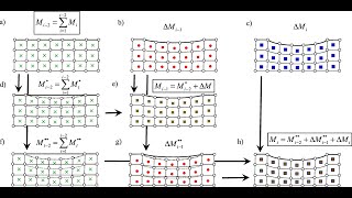 ABAQUS Tutorial Wear simulation with developed Archad model Using Umeshmotion subroutine [upl. by Anyak702]