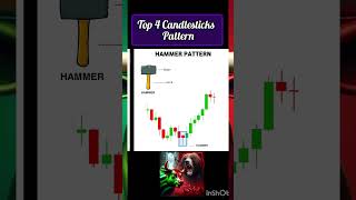 Top Candlesticks Pattern  financialeducation trading stockmarket sharemarket 2024 [upl. by Stallworth626]