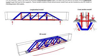 11  Example 1  StrutandTie Method STM for InvertedT Deep Beam [upl. by Nette]