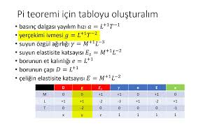 Hidrolik Dersi Soru Çözümleri 15 Boyut Analizi  İnşaat Mühendisleri İçin [upl. by Kory713]