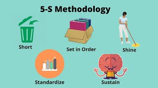 What is 5S Methodology [upl. by Aysa]